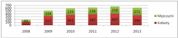 table2